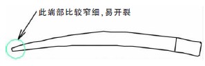 數(shù)控木工雕刻機設備參數(shù)選用