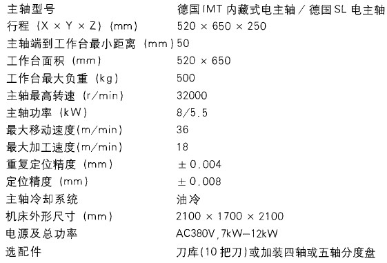 JTGK650高速數(shù)控雕銑機(jī)參數(shù)